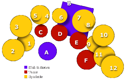 Jim Pavett Drum Kit Schematic