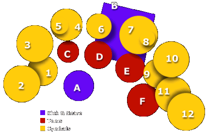 Drum Kit Schematic